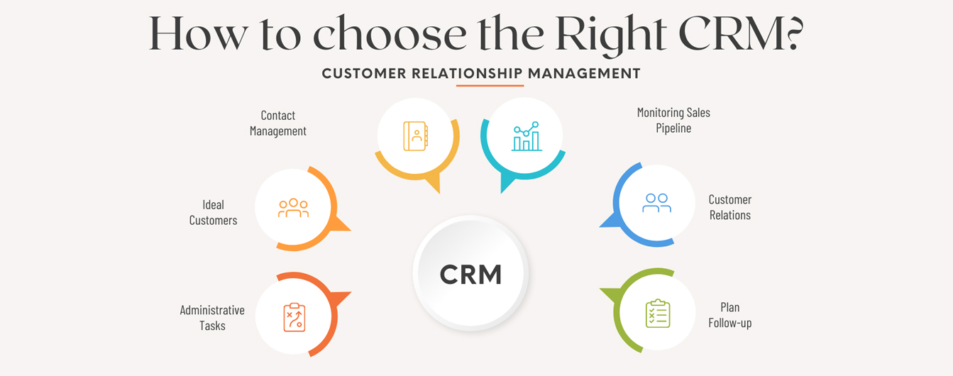 Innovative IT Solutions and Services by GenXCoders Pvt. Ltd. - How to Choose the Right CRM for Your Business in 2025