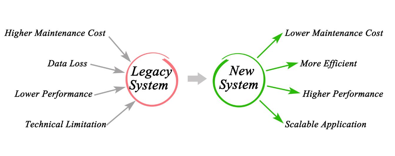 Innovative IT Solutions and Services by GenXCoders Pvt. Ltd. - The Legacy of Technology: How It Shaped Modern IT Solutions